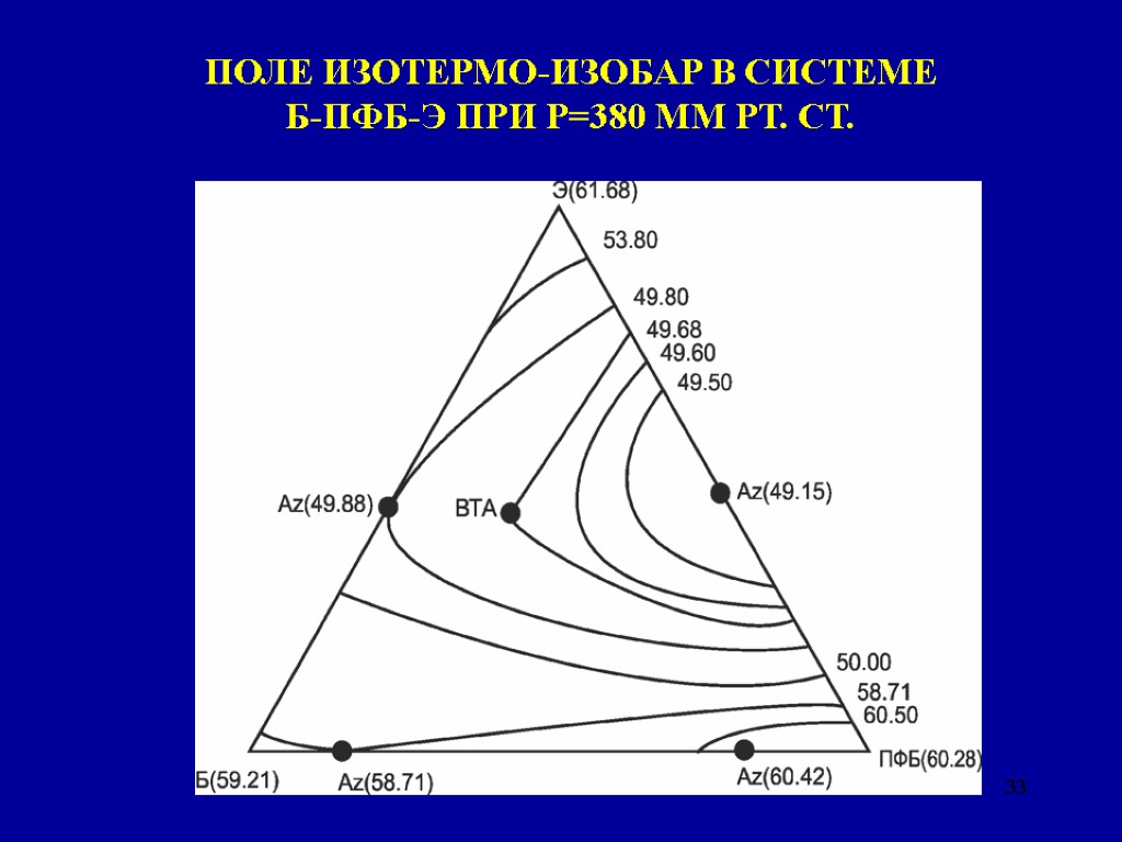 33 ПОЛЕ ИЗОТЕРМО-ИЗОБАР В СИСТЕМЕ Б-ПФБ-Э ПРИ Р=380 ММ РТ. СТ.